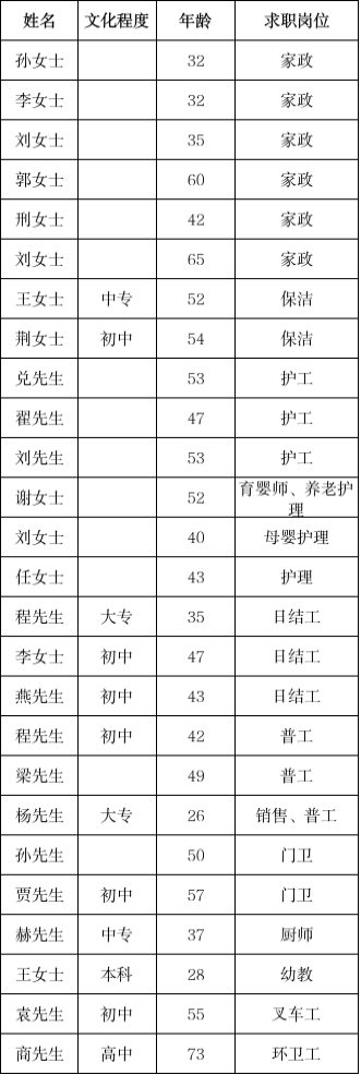 安全員工資每月多少錢(工地安全員負責什么)-圖1