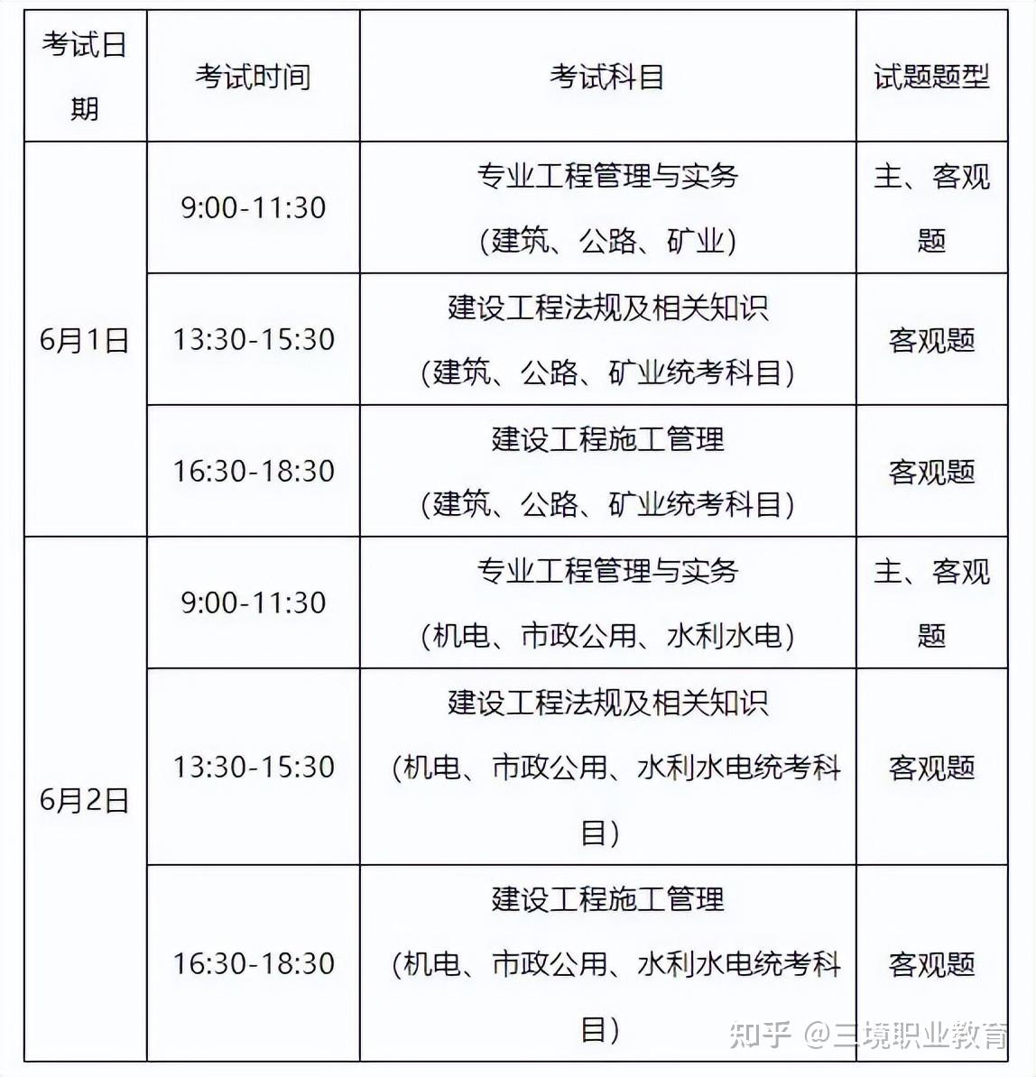 甘肅2024年二建考試時(shí)間(甘肅二建考試安排)-圖1