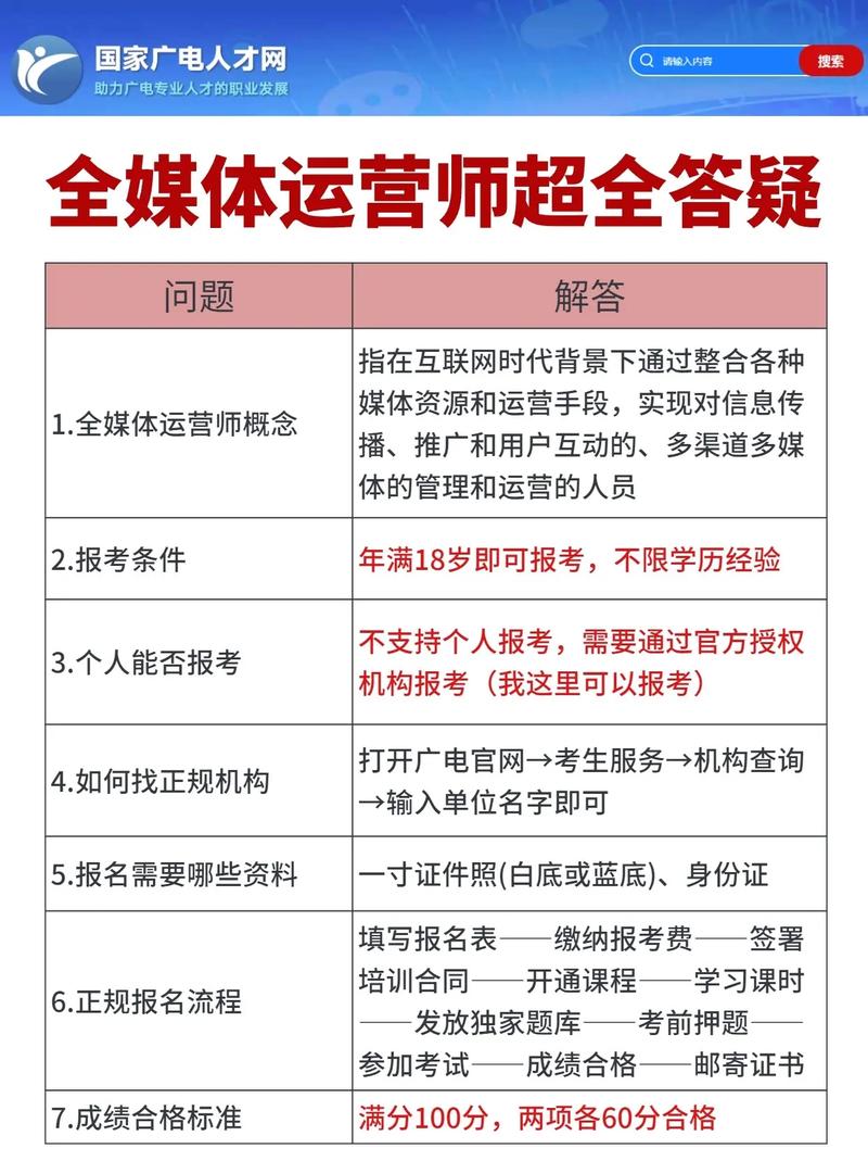 自媒體運營師怎么考(全媒體運營主要做什么)-圖1