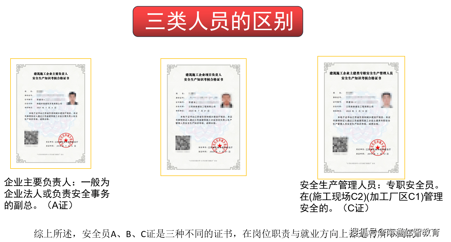 施工安全員證(工地安全員證報考條件)-圖1