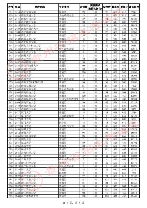 貴州大學分數線(貴州大學本科線是多少)-圖1