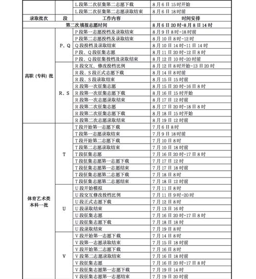 高考志愿檔案狀態查詢時間(高考志愿表)-圖1