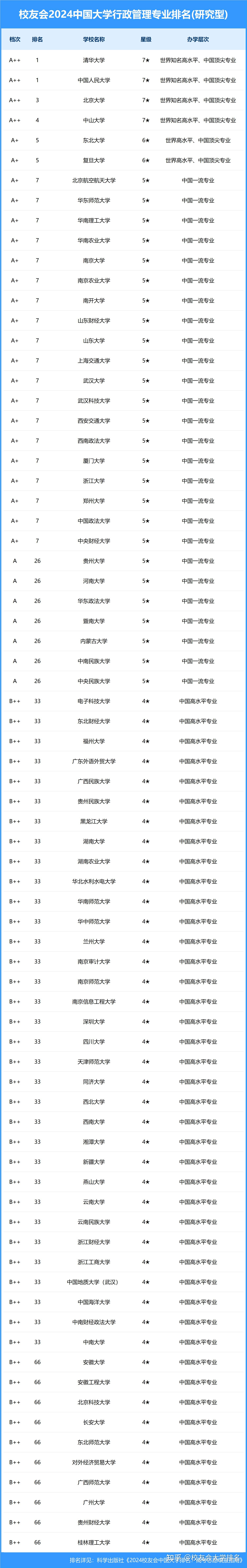 中國大學排名前100名(藝術管理專業世界排名院校)-圖1
