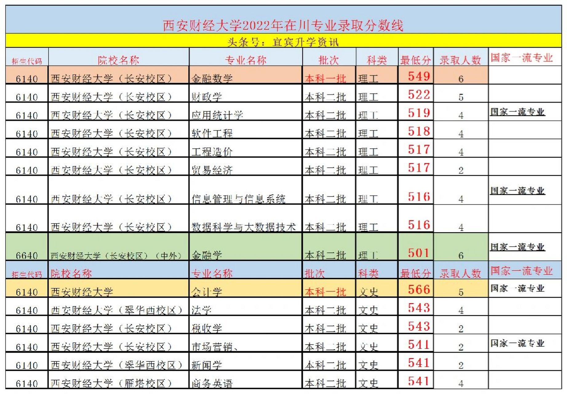 西安財經學院分數線(中外合作大學排名一覽表)-圖1