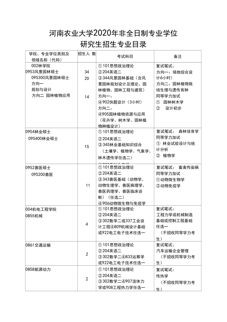 河南農業(yè)大學專業(yè)(冷門但好就業(yè)的專業(yè))-圖1