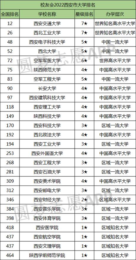 西安的二本大學(xué)(陜西最好5個(gè)二本大學(xué))-圖1