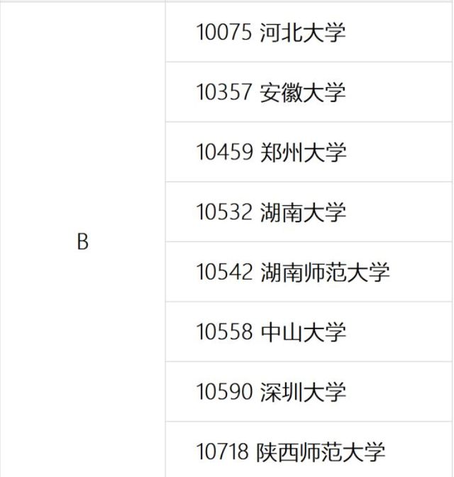 新聞學排名(廣告學院校排名)-圖1
