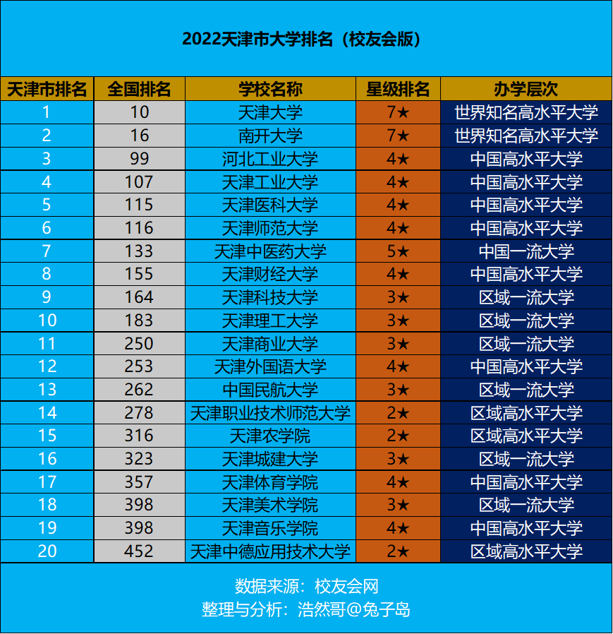 天津有哪些大學(天津職業技術師范大學研究生)-圖1