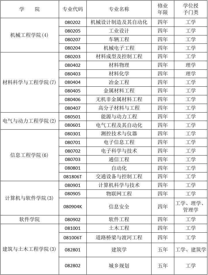 太原理工大學(xué)專業(yè)(軟件工程主要學(xué)什么)-圖1