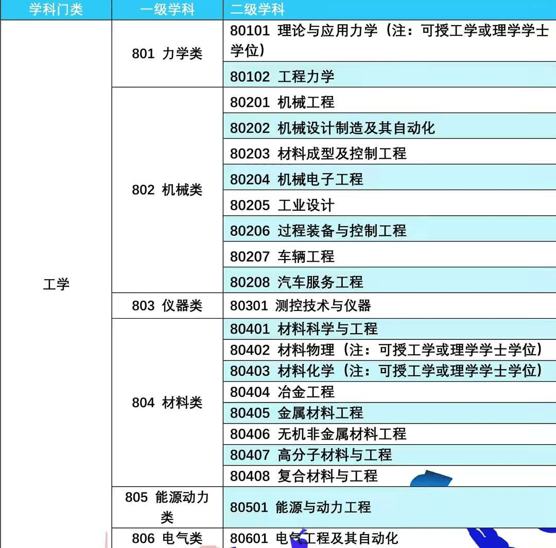 工業工程就業方向(張雪峰談工業工程與管理考研)-圖1