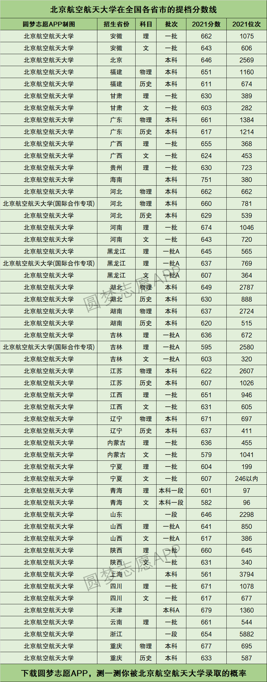 北航錄取分數線(航空學校招生要求有哪些)-圖1