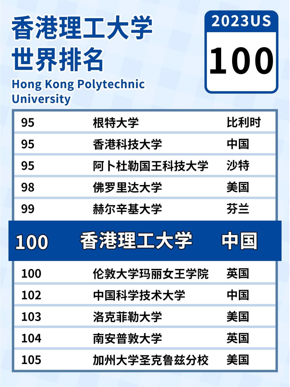 香港理工大學排名(香港最好的藝術類大學)-圖1