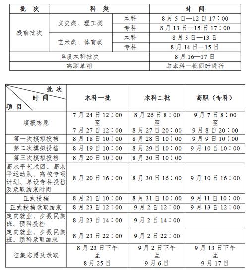 專科什么時候錄取(專科考研需要什么條件)-圖1