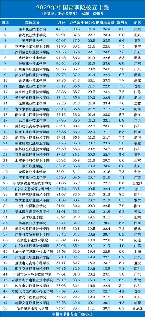 全國?？茖W校(所有的大專學校)-圖1