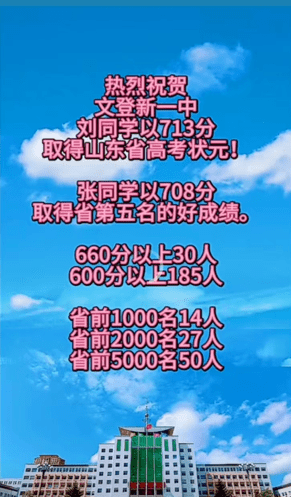 2023年山東高考狀元(山東排名第一的復讀學校)-圖1