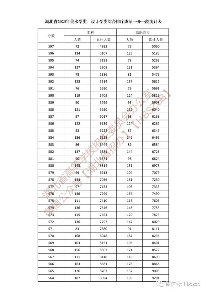 湖北省一本分?jǐn)?shù)線(湖北高考志愿填報規(guī)則)-圖1
