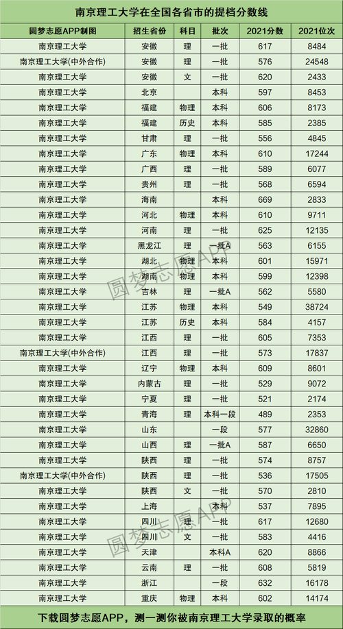 南京理工大學分數線(專升本可以報考哪些大學)-圖1