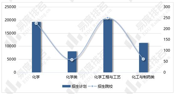 材料化學(xué)專業(yè)就業(yè)前景(材料化學(xué)專業(yè)考研可以考哪些專業(yè))-圖1