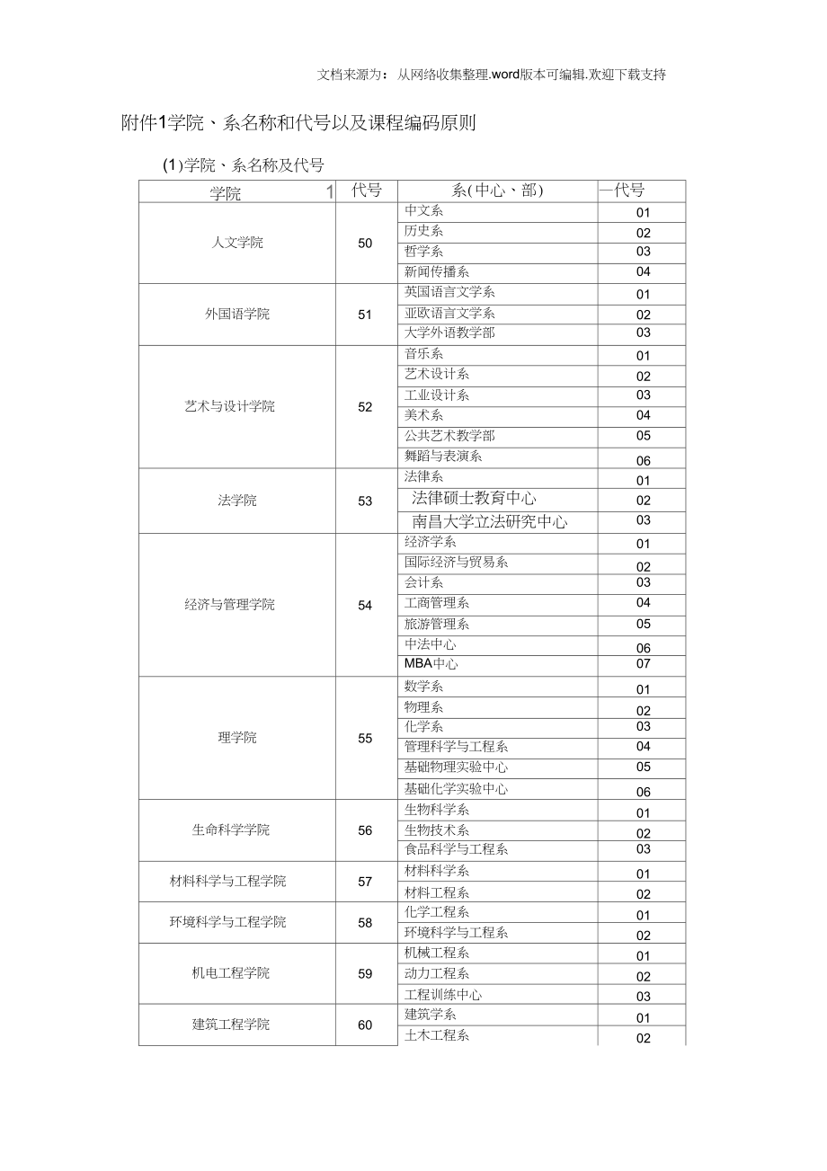 學院代碼(2024院校代號一覽表)-圖1