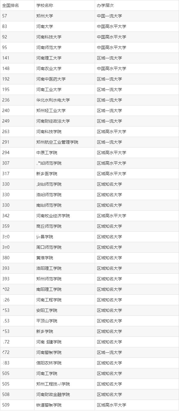 河南二本院校排名(350分左右的公辦學校)-圖1