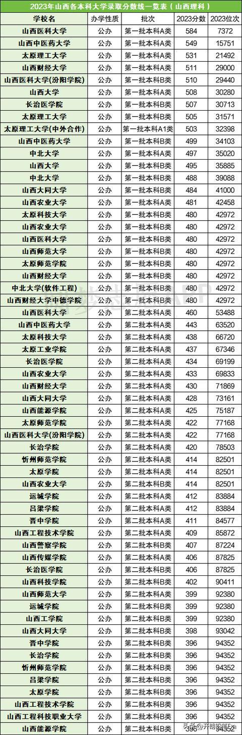 山西高考分數線2023(高考最難的三個省份)-圖1