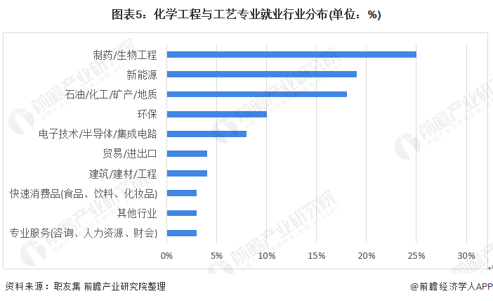 工業(yè)工程就業(yè)前景(工業(yè)工程專業(yè)職業(yè)規(guī)劃)-圖1