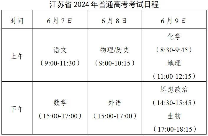 江蘇省高考時間(什么時候大學考試)-圖1