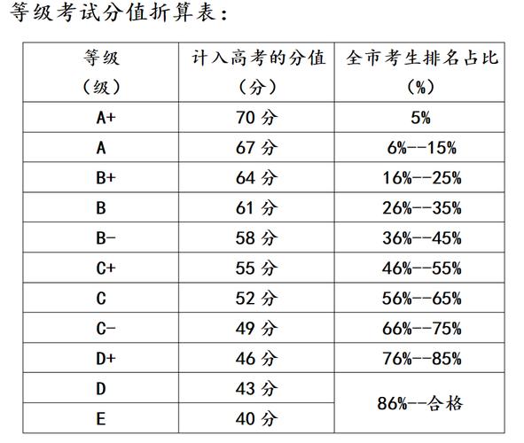 高考總分是多少分(大專學校招生官網)-圖1