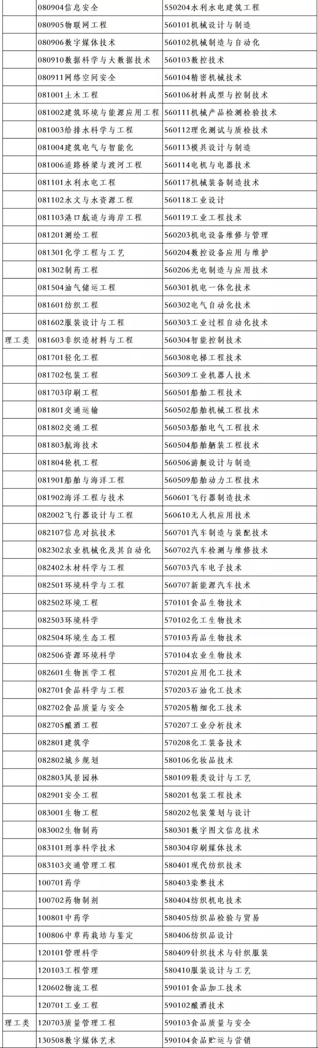 理工類專業(張雪峰建議男生選的專業)-圖1