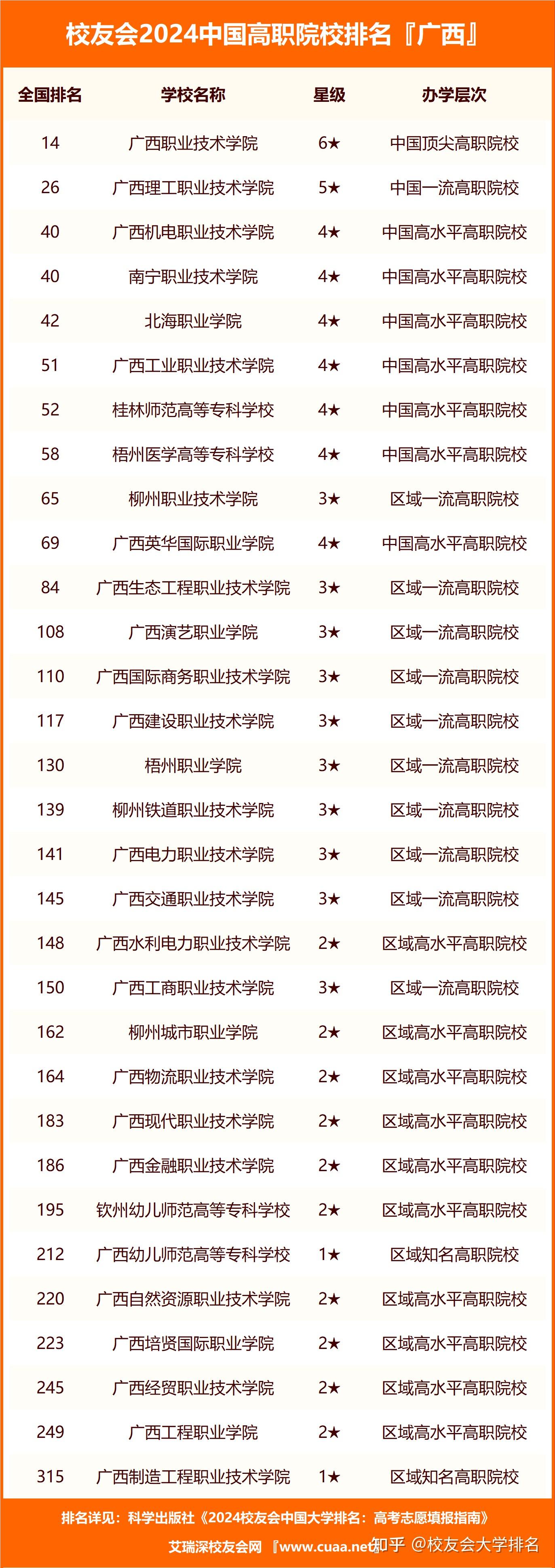 職業技術學校排名(邵陽排名前十的職高介紹)-圖1