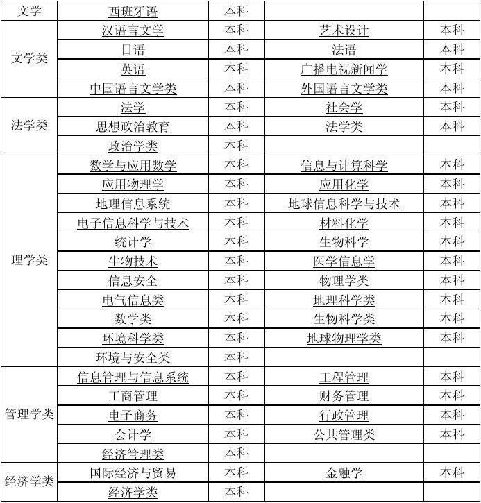 中南大學專業(世界100強大學排名最新)-圖1