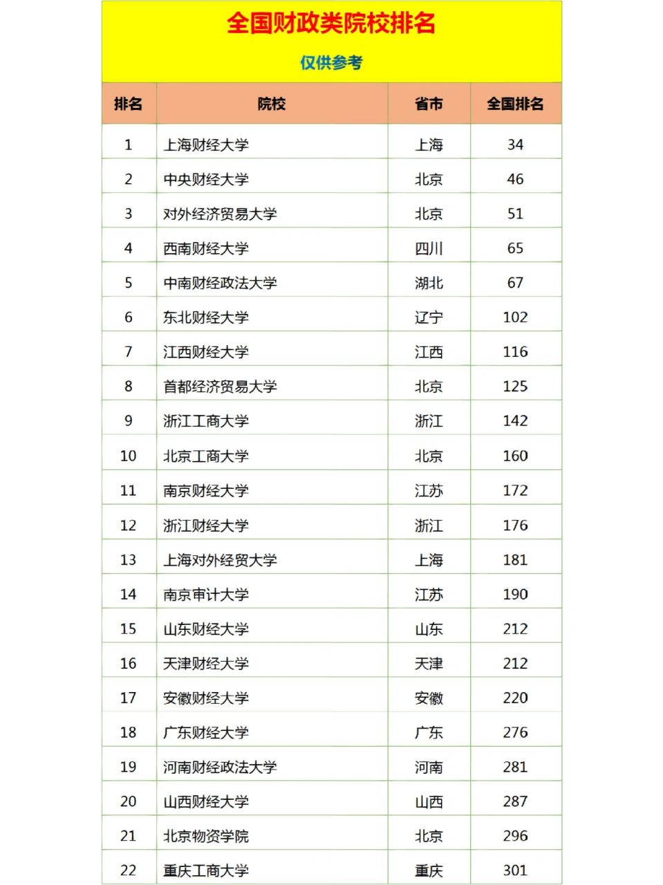 財經大學排行榜(中國財經類大學排名出爐)-圖1