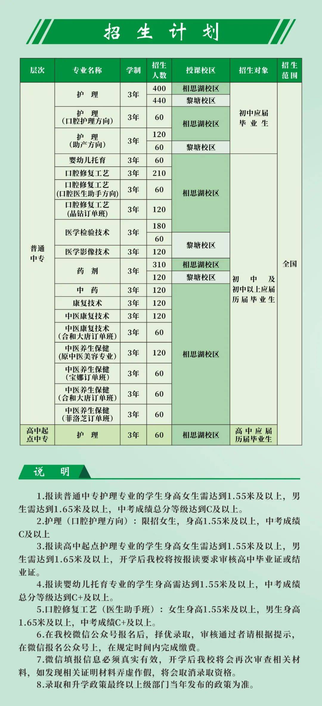 衛校招生(廣州大專學校招生官網)-圖1