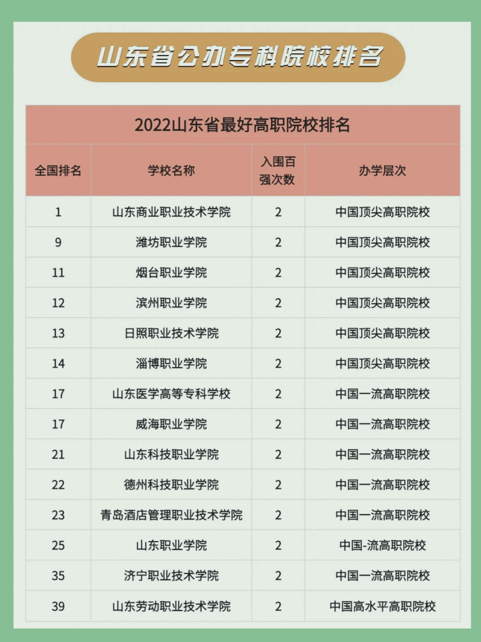 山東專科院校(山東專升本)-圖1