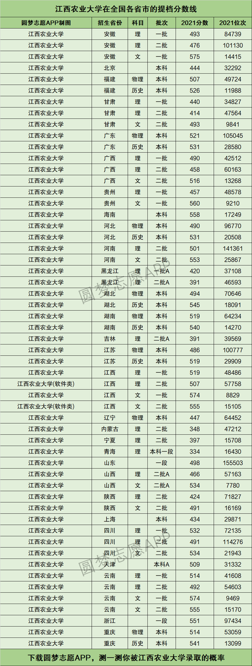 江西農業大學分數線(農業大學最吃香的專業)-圖1