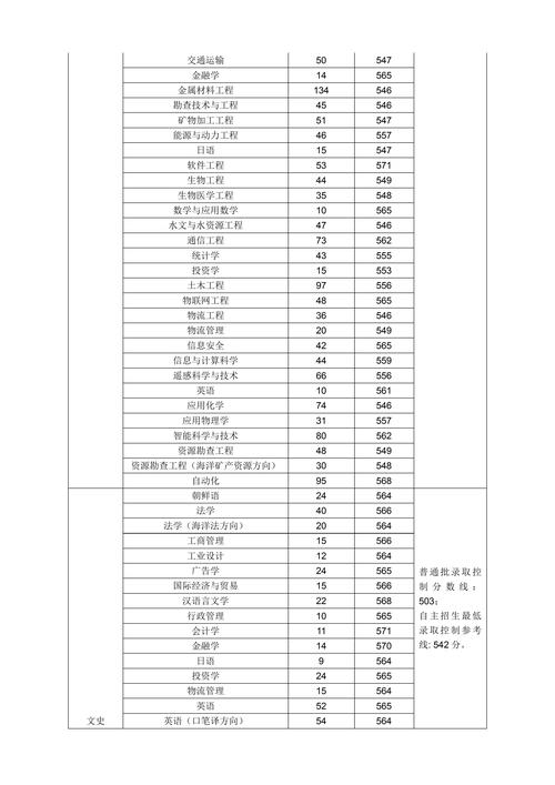 山東科技大學是幾本(山東最容易考研的大學)-圖1