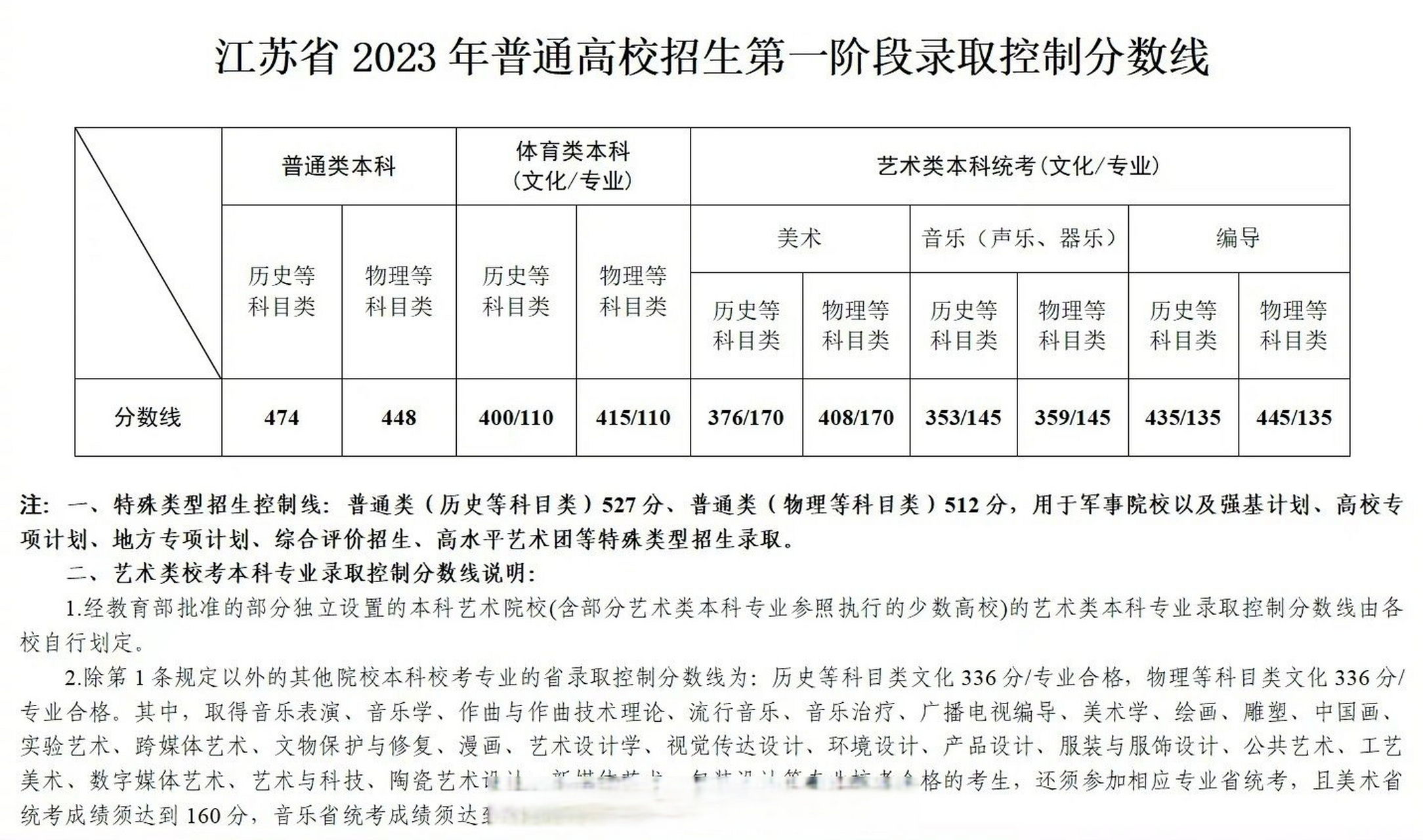 江蘇省高考分數(江蘇省二本公辦大學有哪些學校)-圖1