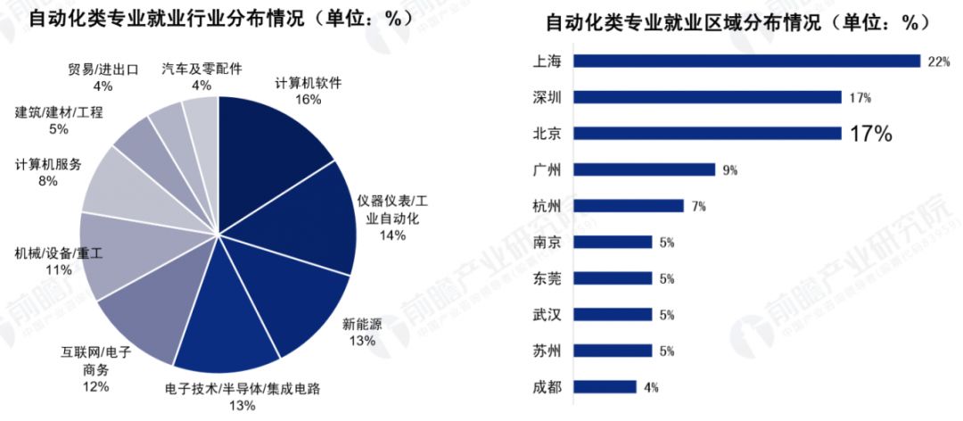 自動化就業(yè)前景(健康服務與管理就業(yè)前景)-圖1