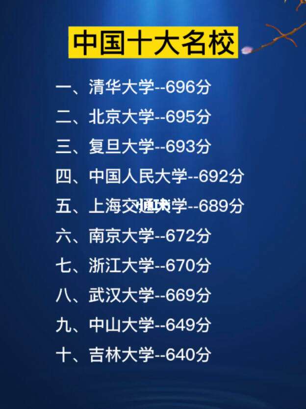 十大名校(全球前100名大學排名熱)-圖1