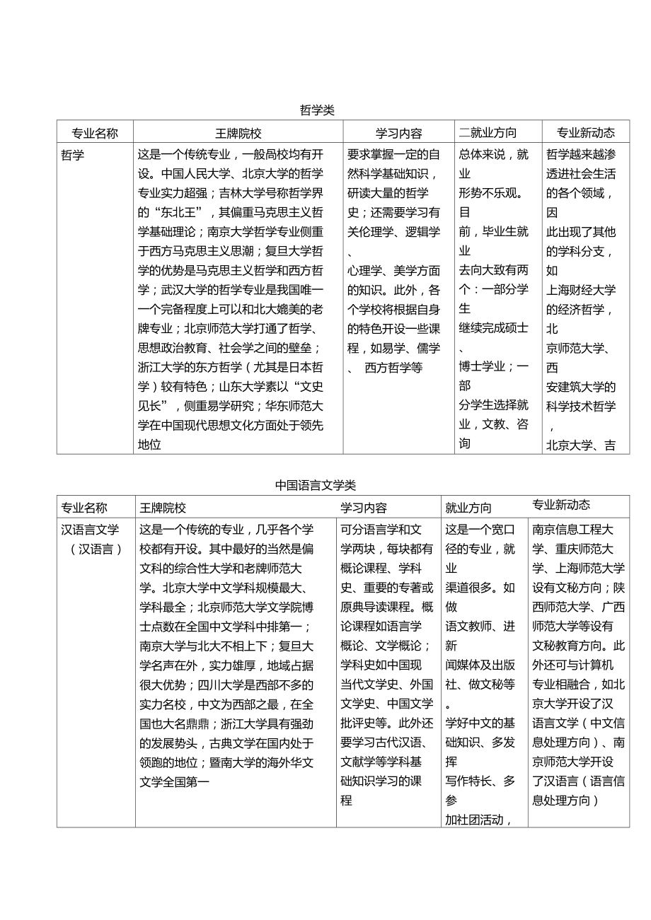 適合文科女生的專業(女生十大就業前景好的專業)-圖1