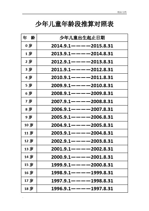 小學(xué)生入學(xué)年齡(2024小學(xué)入學(xué)報名時間及條件)-圖1