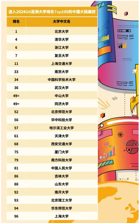 亞洲大學(xué)最新排名(國際大學(xué)排名榜單)-圖1