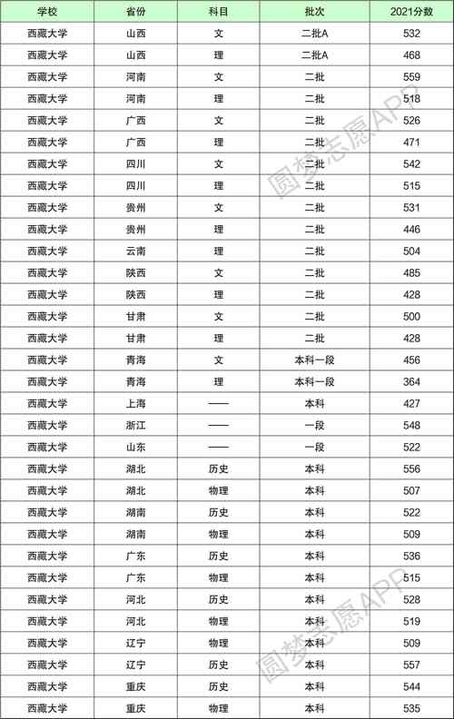 分數(shù)較低的大學(xué)(大學(xué)錄取分數(shù)線最低分)-圖1