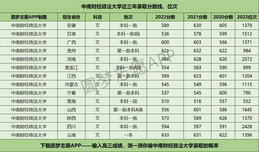 中南財經(jīng)政法大學(xué) 分?jǐn)?shù)線(張雪峰推薦財經(jīng)類考研學(xué)校)-圖1