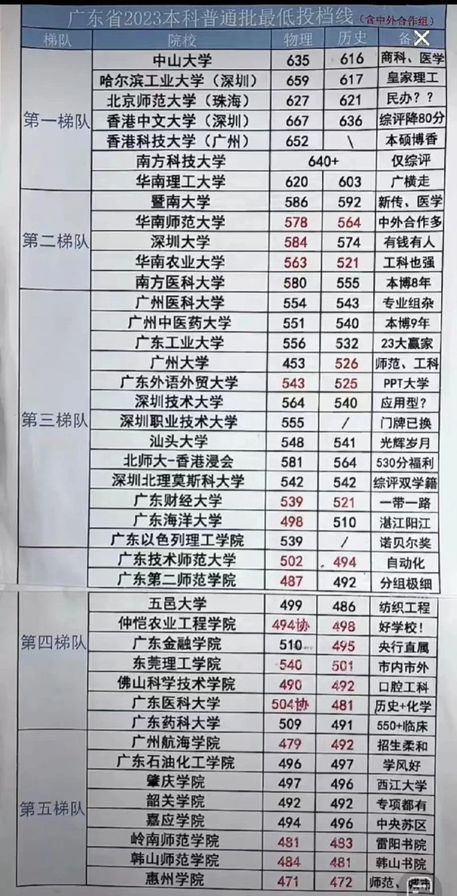 2023高考分?jǐn)?shù)查詢(往屆高考成績(jī)查詢?nèi)肟?-圖1
