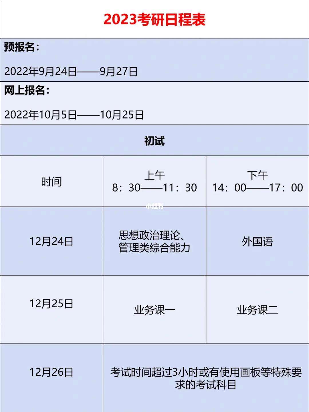 研究生考試2023報名時間(在職研究生報考條件)-圖1