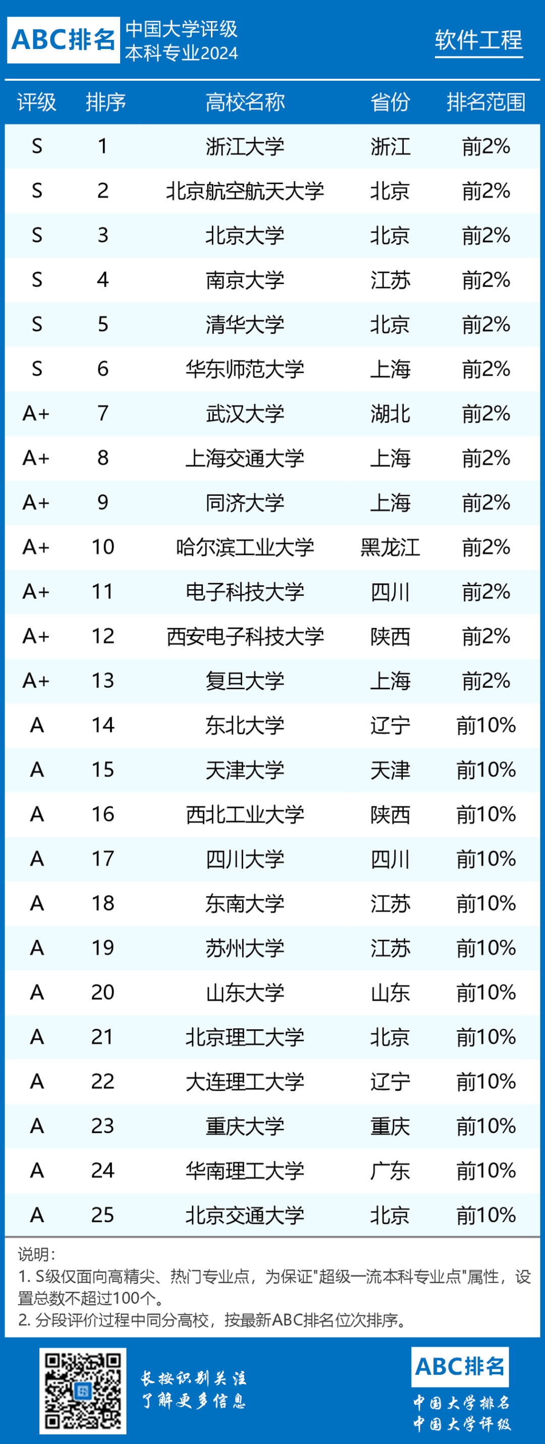 軟件工程專業(yè)排名(軟件工程就業(yè)前景)-圖1