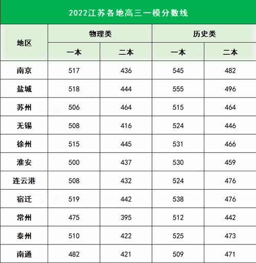 江蘇分數線(多少分能上一本)-圖1