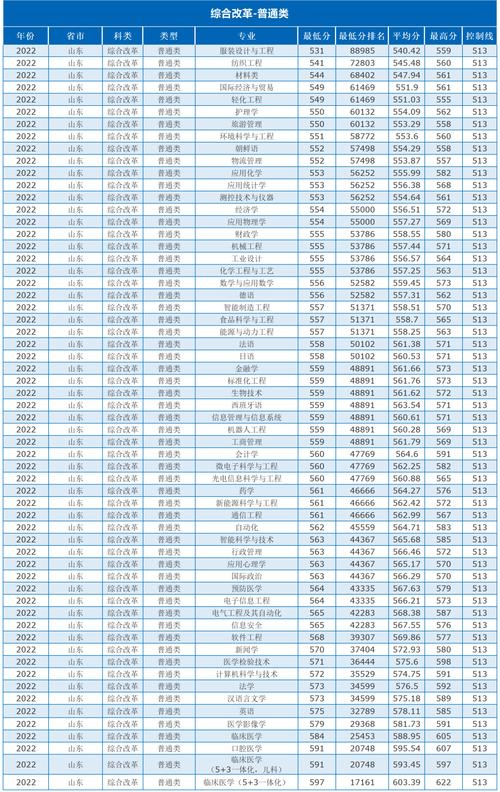 青島大學專科分數(shù)線(250分能上什么公辦大專)-圖1