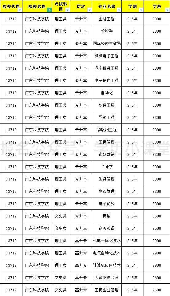 廣東科技學院學費(佛山科學技術學院厲害嗎)-圖1
